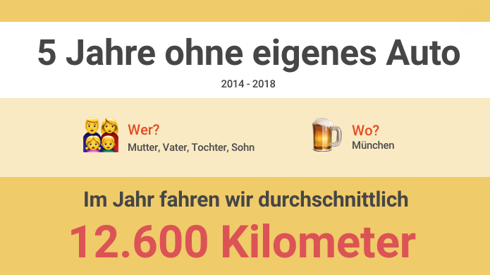 5 Jahre ohne eigenes Auto