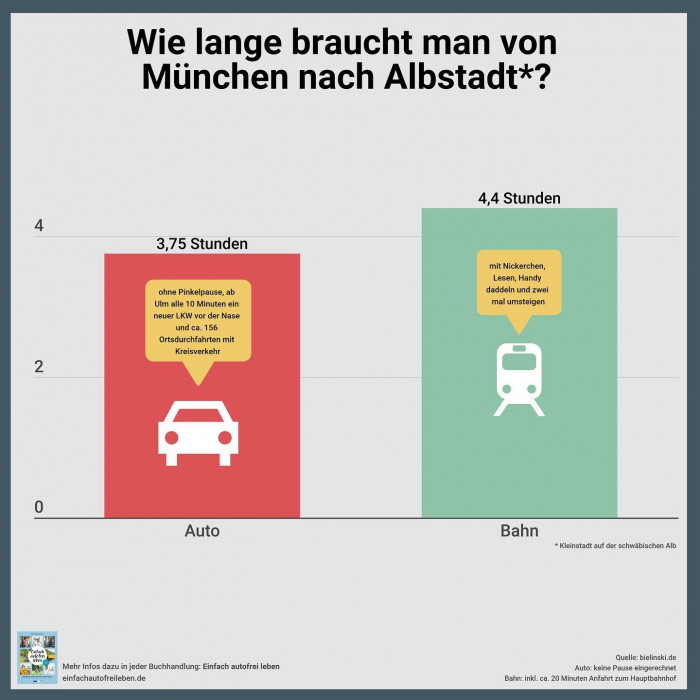 Tag 4 der @IAAmobility. Thema: Mobilit&auml;t und Zeit.