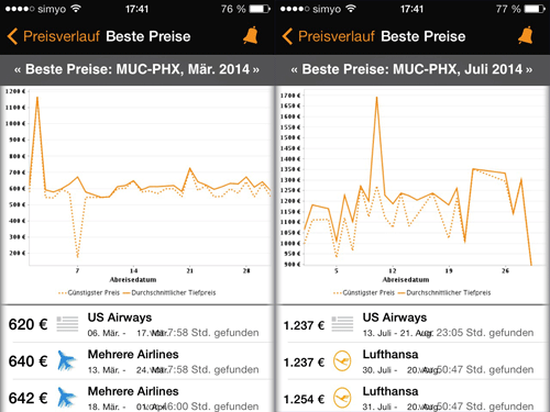 Preisvergleich mit der KAYAK App